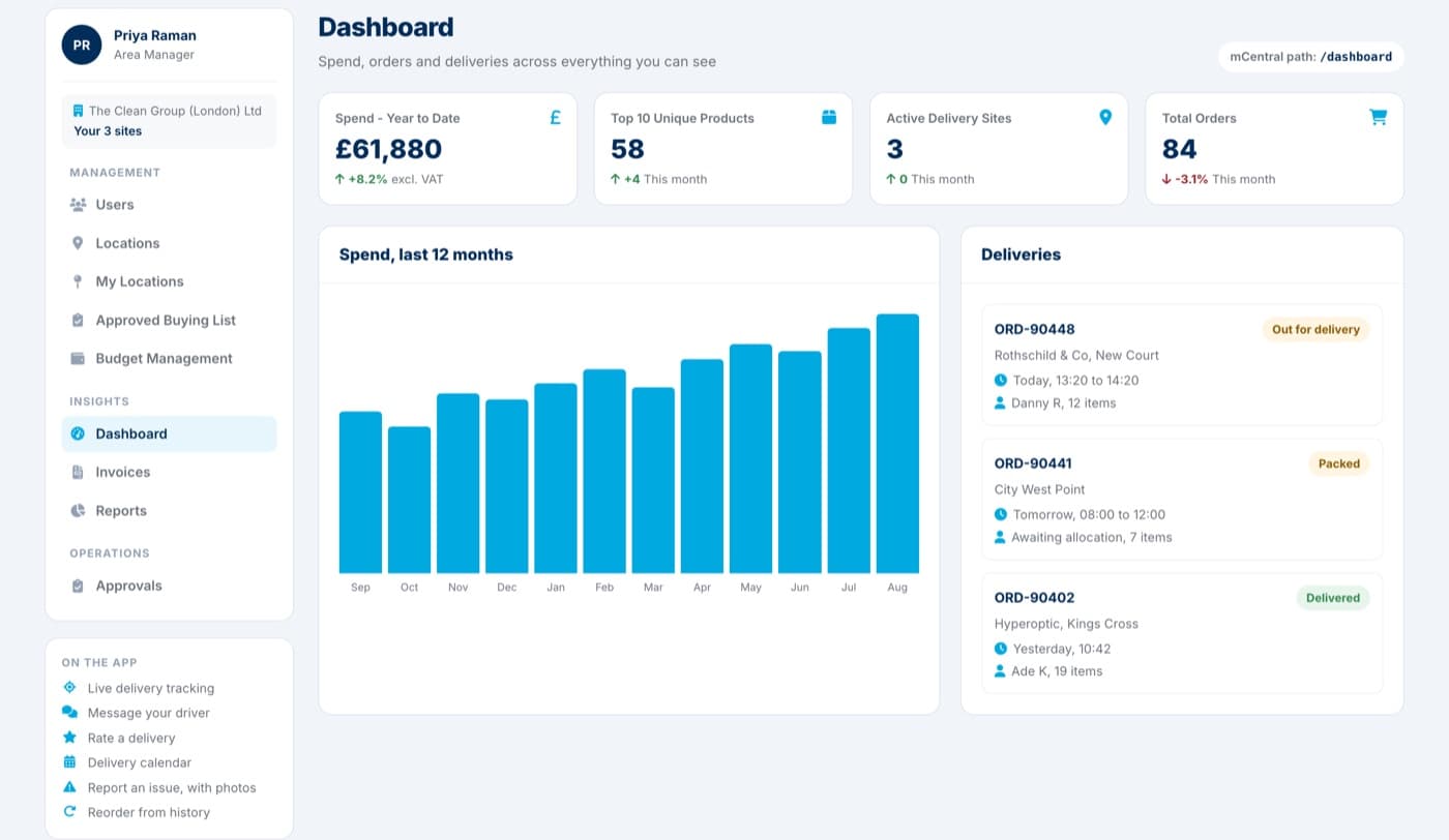 The mCentral dashboard, showing spend year to date, orders, active sites and the next deliveries